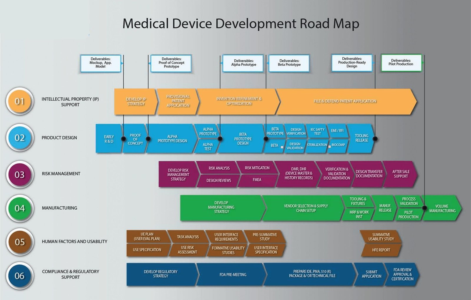 Launch Private Label Medical Device
